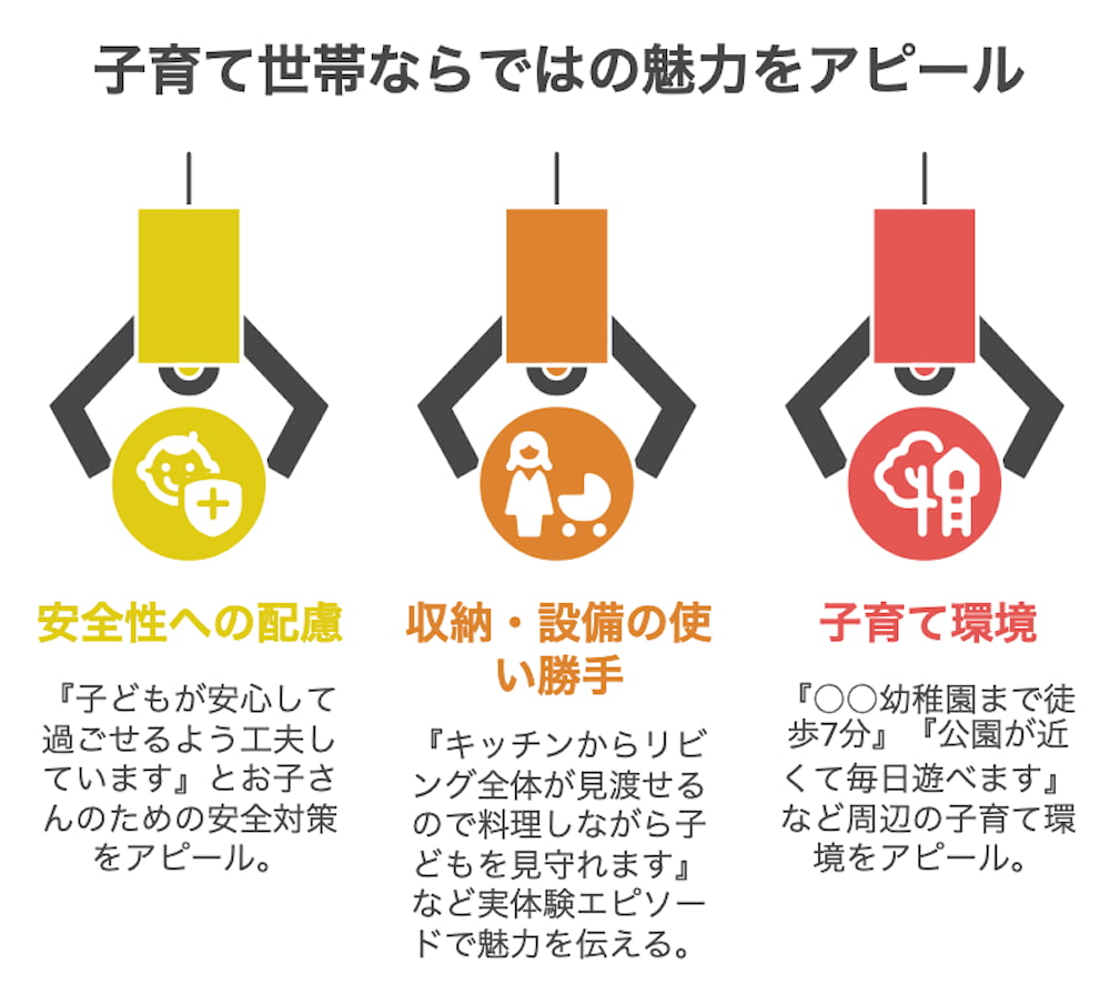 横浜不動産売却｜子育て環境をポジティブにアピールする方法